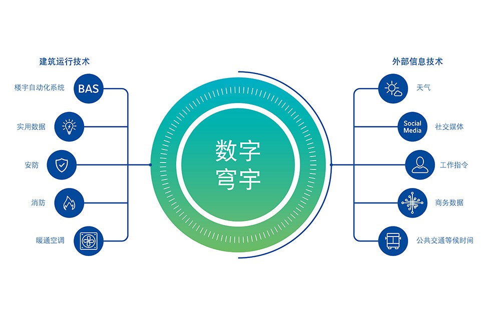 建筑智能化工程
